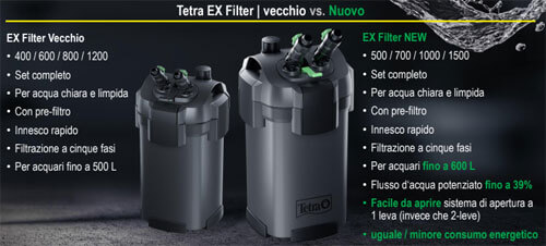 Tetra EX Plus Filter NUOVA GAMMA vecchio vs nuovo