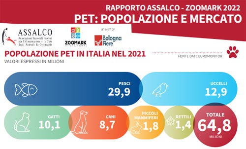 assalco popolazione pet animali in italia 2021